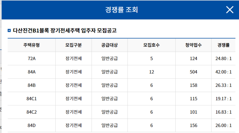 다산진건데시앙 다산지금데시앙 장기전세
