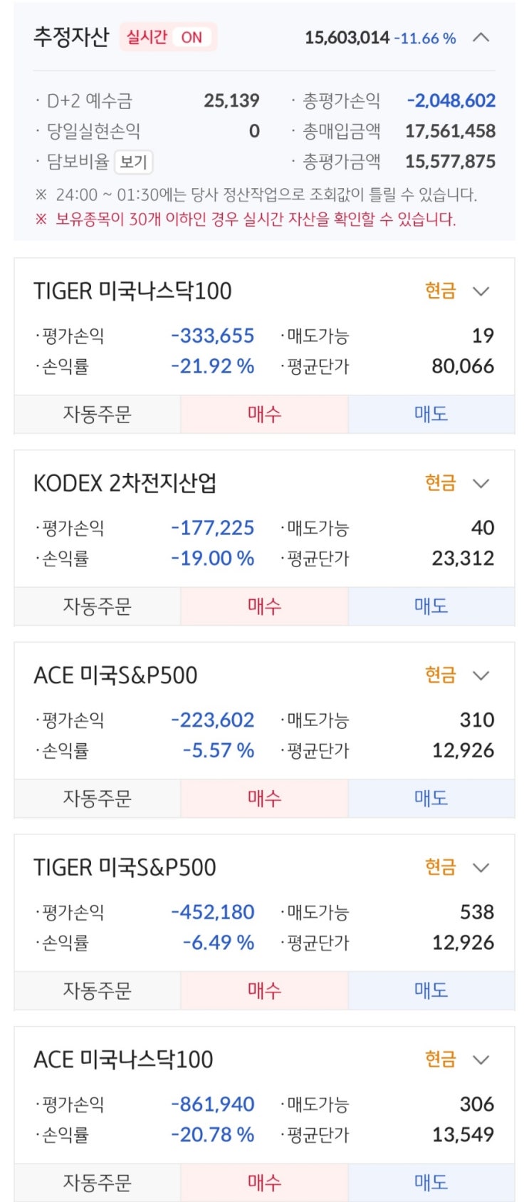  [연금저축펀드/개인형IRP] 계좌 현황(23.1.24 기준)