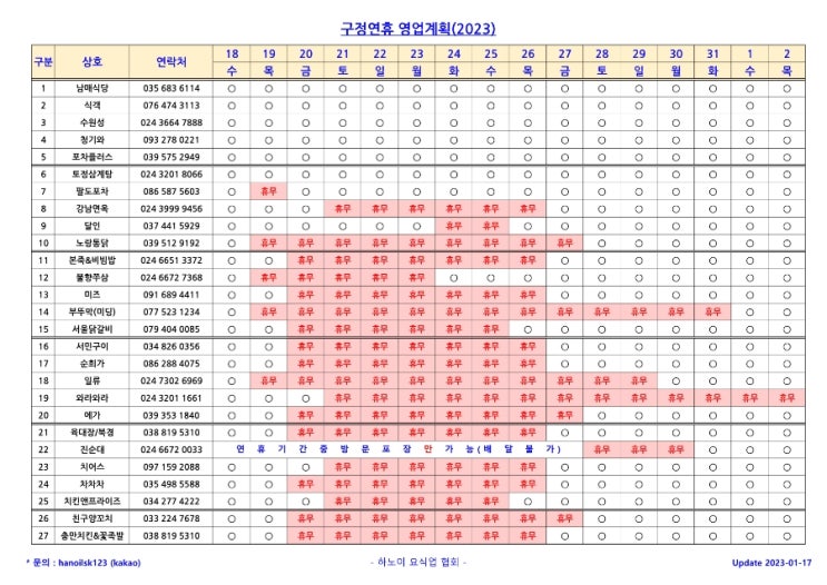 베트남 명절 기간... 식당이 없다.. 택시도 없다.. 먹을게 없다.. 하노이 구정연휴 식당