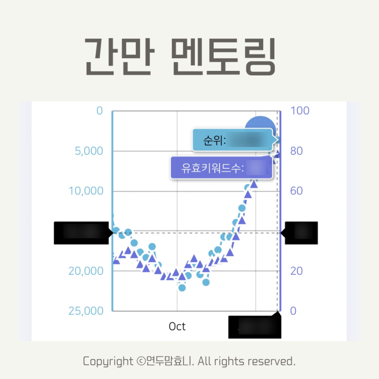 육아인플루언서 간만 공부방 멘토링 3개월 참여 후기 육아인플루언서 간만 공부방 멘토링 3개월 참여 후기