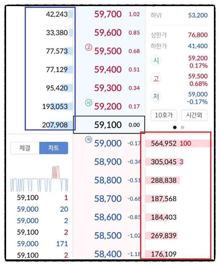 2023 주식 호가창 보는법 개정안 변경 영향 (매수 매도잔량, 체결강도 뜻)