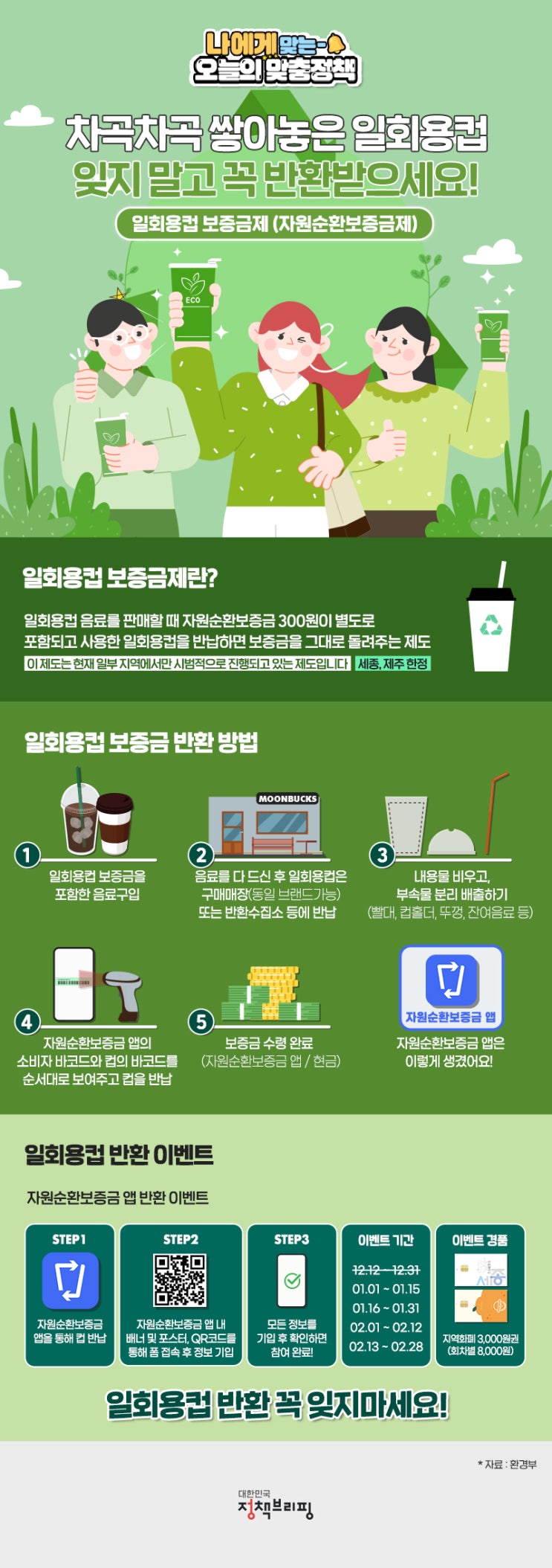 “아 맞다! 일회용컵 보증금”…반환 방법은?