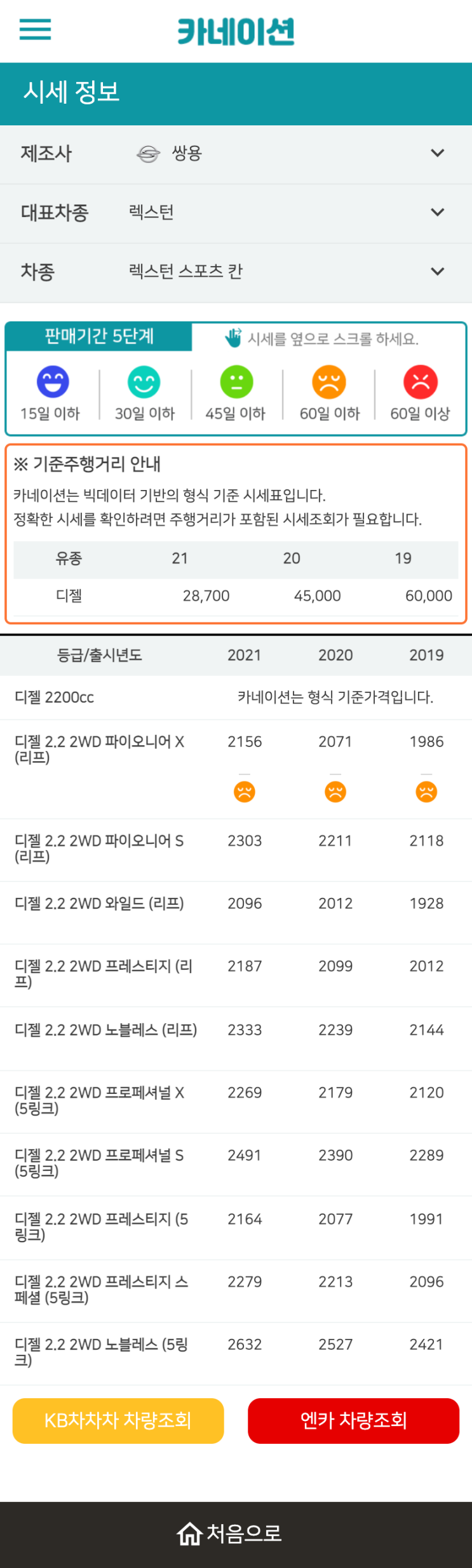 하우머치카 2023년 1월 렉스턴 스포츠 칸 중고차시세.가격표