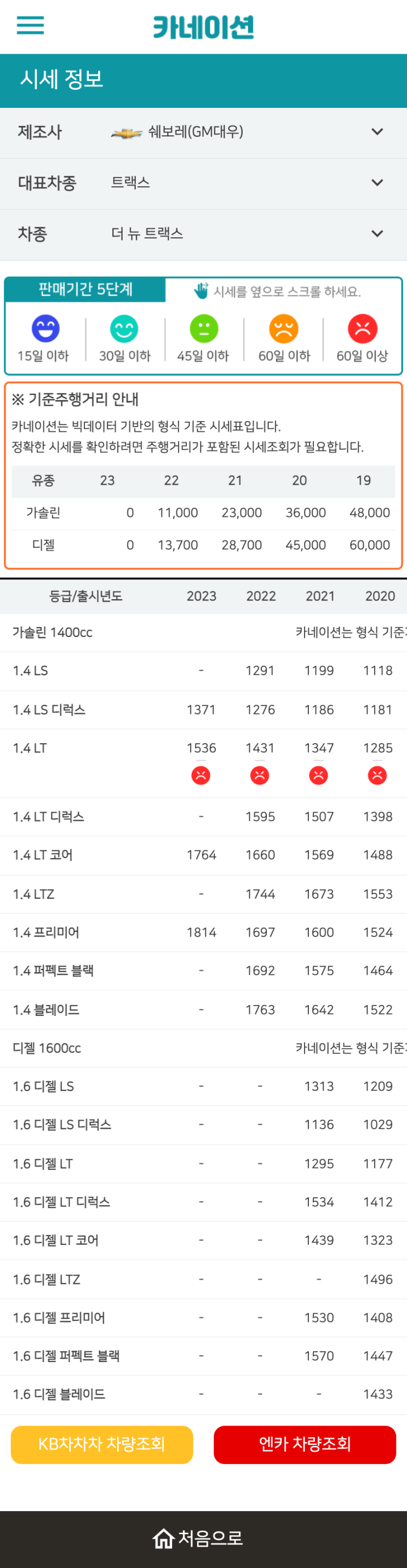 하우머치카 2023년 1월 더 뉴 트랙스 중고차시세.가격표