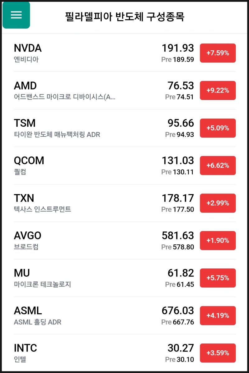 반도체 대표 ETF 4개 총정리 (SOXX, SOXQ, SOXL, SOXS) : 네이버 블로그