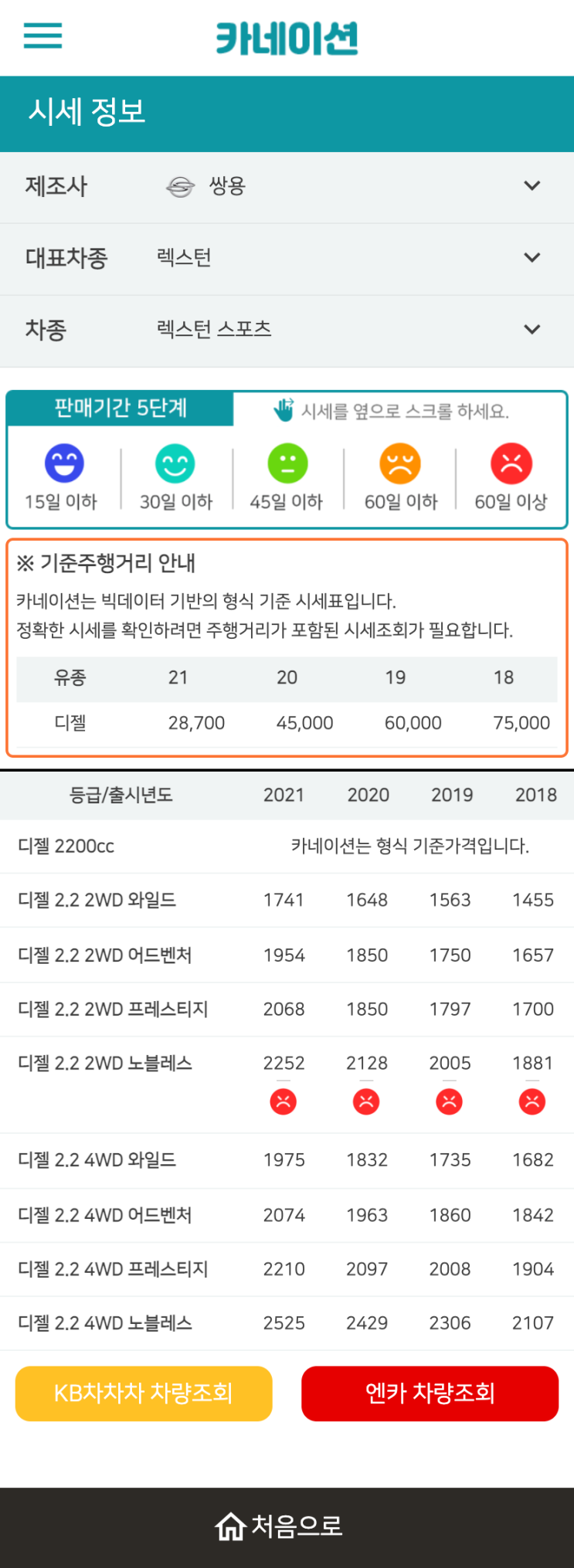 하우머치카 2023년 1월 렉스턴 스포츠 중고차시세.가격표