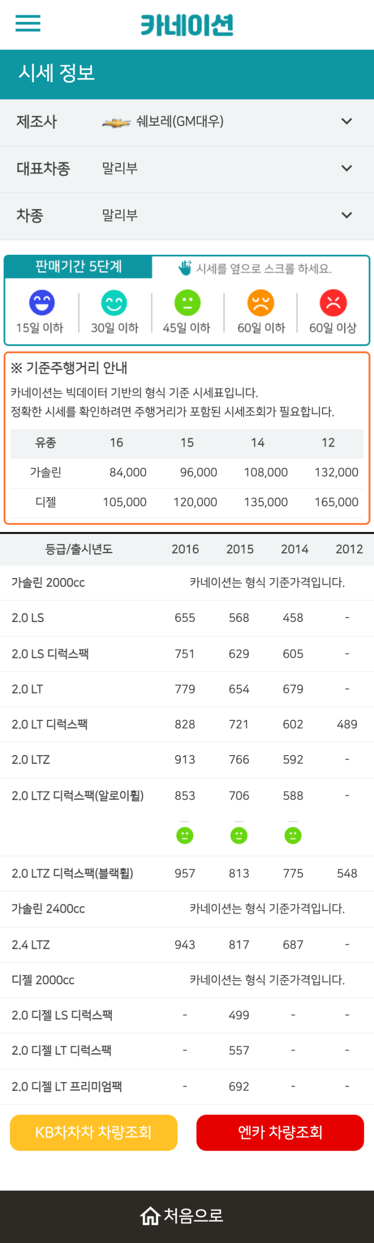 하우머치카 2023년 1월 말리부 중고차시세.가격표