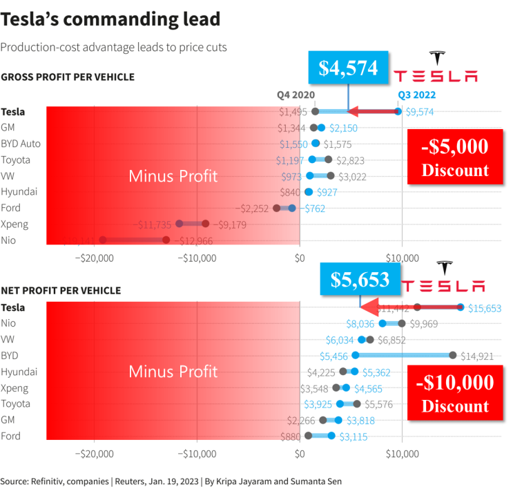  테슬라(TSLA) 치킨게임