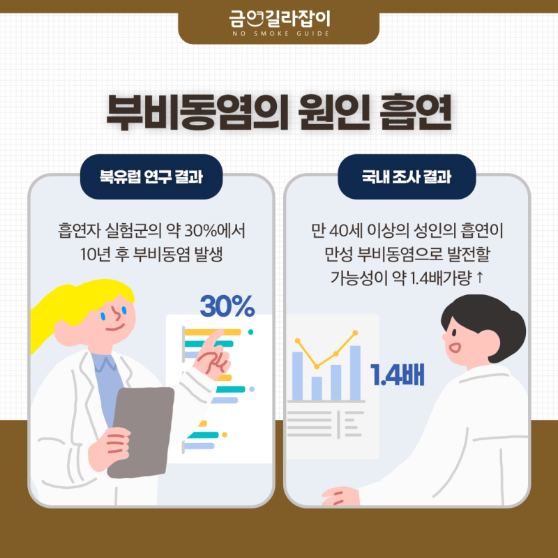 인천 축농증 한의원, 분명한 것은 체계적인 진단이 필요합니다.