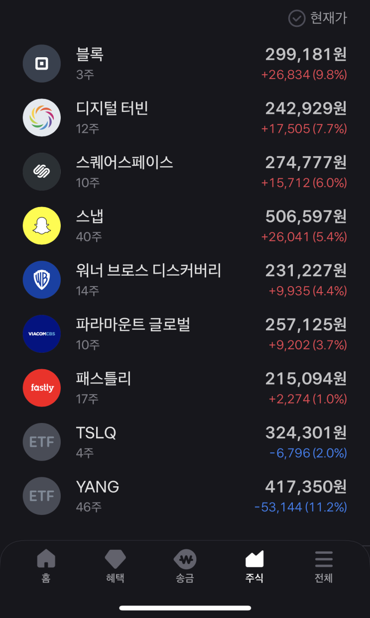  줄다리기 매매일기 - 매매일기 12일차