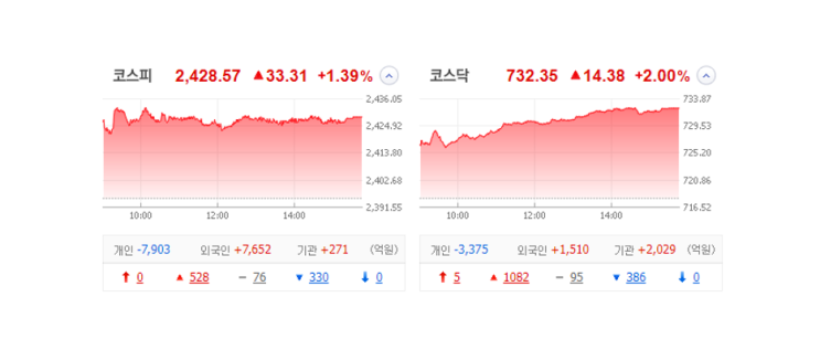 국내 주식 장마감 정리 관심종목 특징주_23.01.25 (AI,로봇,STO,가상화폐,보안,안철수) 국내 주식 장마감 정리 관심종목 특징주_23.01.25 (AI,로봇,STO,가상화폐,보안,안철수)