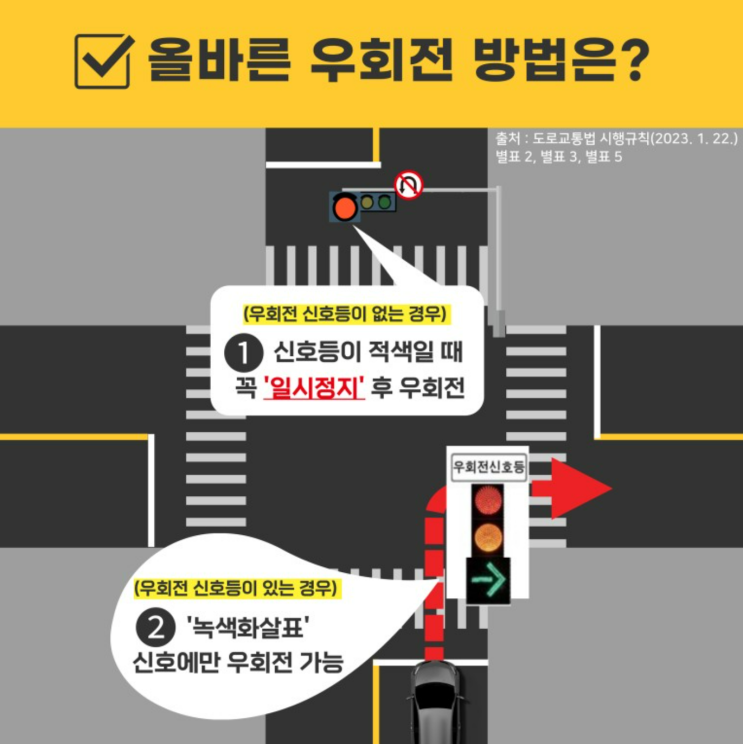  정확한 횡단보도 우회전 방법 꼭 숙지하세요!