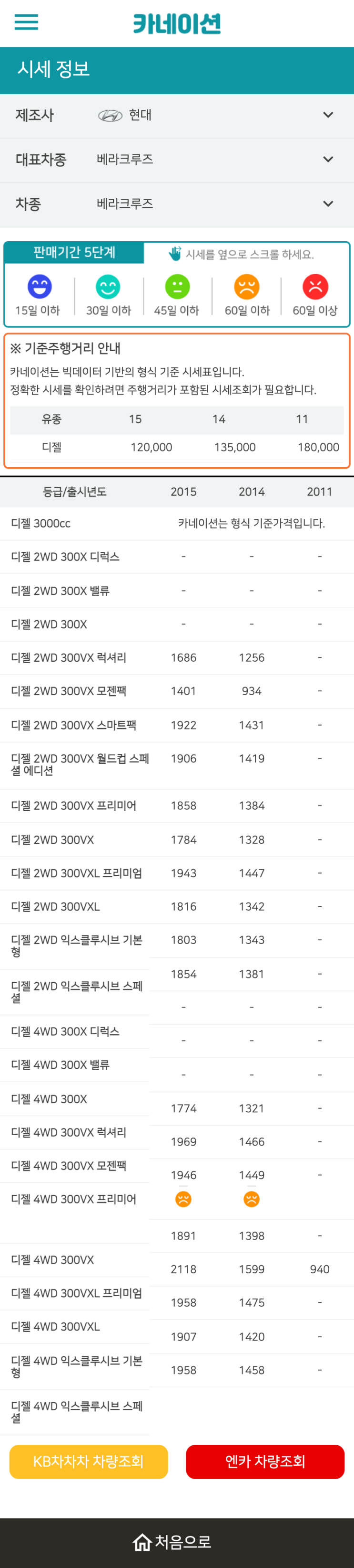 하우머치카 2023년 1월 베라크루즈 중고차시세.가격표 하우머치카 2023년 1월 베라크루즈 중고차시세.가격표