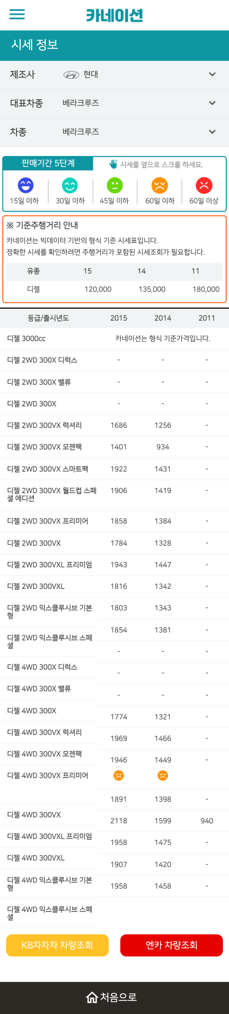 하우머치카 2023년 1월 베라크루즈 중고차시세.가격표