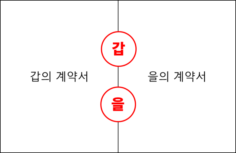 계인 간인 날인 차이점 : 네이버 블로그