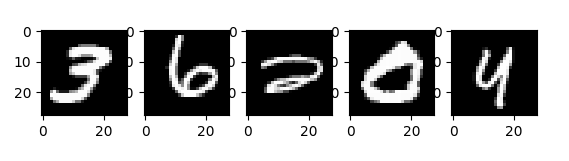  PyTorch : Convolutional_Autoencoder