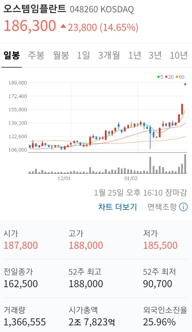 오스템임플란트 공개매수 자진 상장폐지 추진! KCGI 경영권분쟁? 청약 신청 방법? : 네이버 블로그