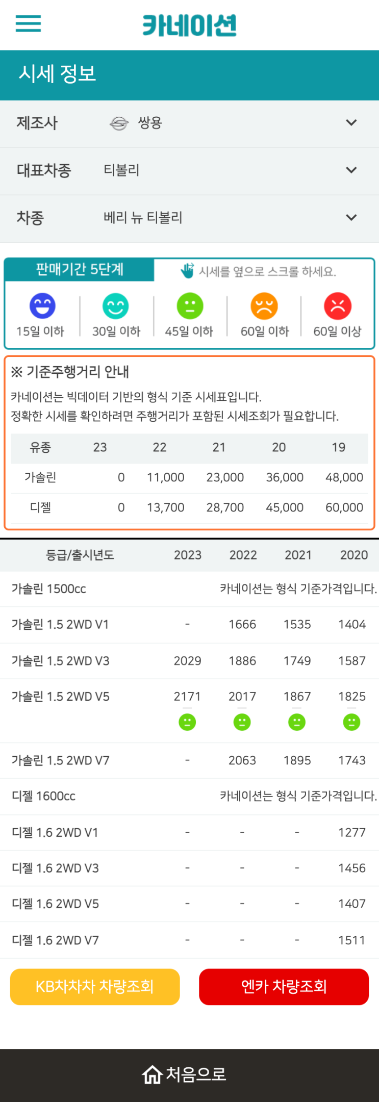 하우머치카 2023년 1월 베리 뉴 티볼리 중고차시세.가격표 하우머치카 2023년 1월 베리 뉴 티볼리 중고차시세.가격표