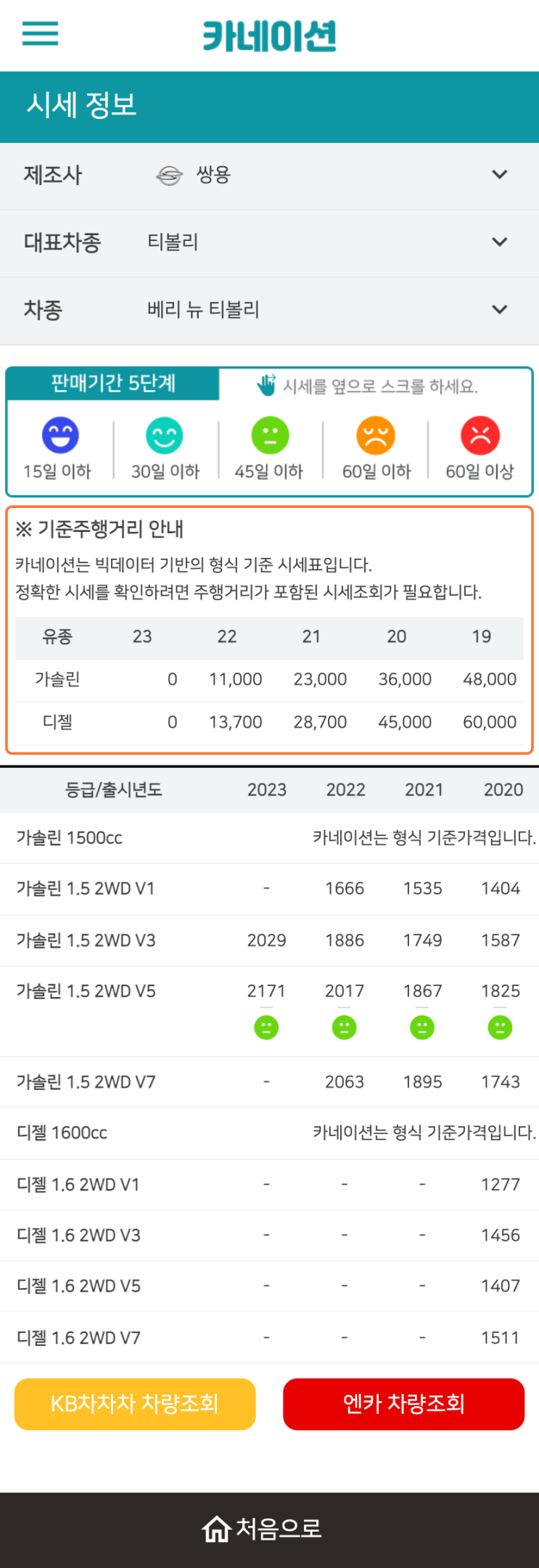 하우머치카 2023년 1월 베리 뉴 티볼리 중고차시세.가격표