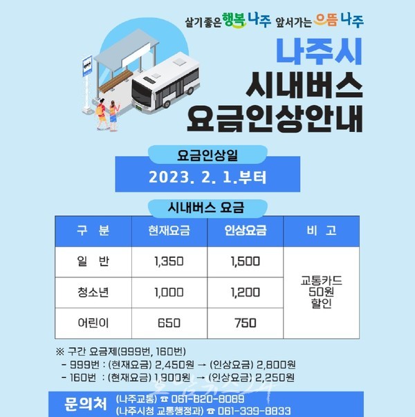  2월 1일부터 나주지역 시내버스 요금 인상 … 道 소비자정책위 심의·의결 후 3년 만