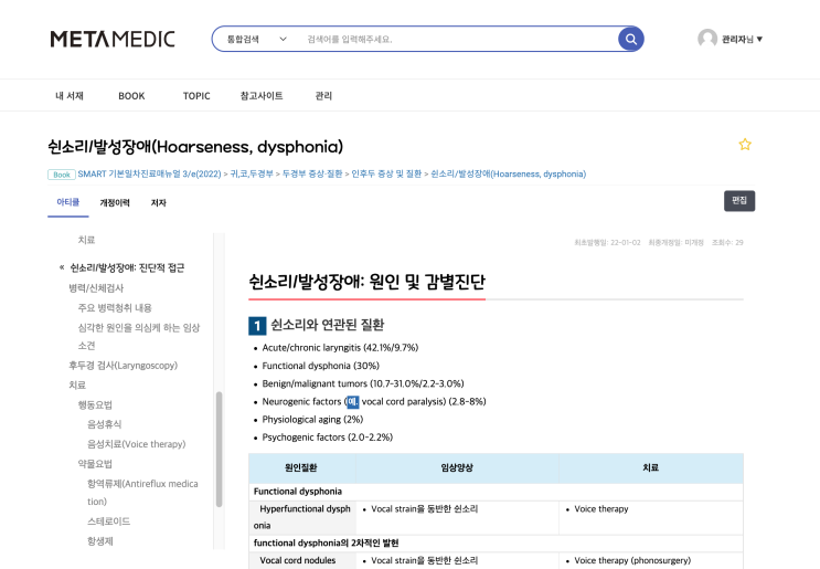  쉰소리/발성장애 Hoarseness, dysphonia- 원인/질환/유발약물, Vocal nodule, polyp, Sulcus vocalis, 후두경 검사 Laryngoscopy