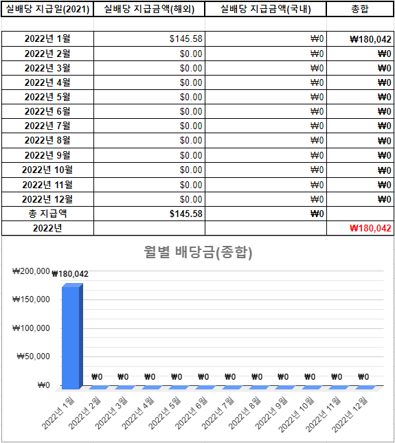 미국 배당주 순위 2023[방문:CXAIG.com]8rPgg em Promoção na Shopee