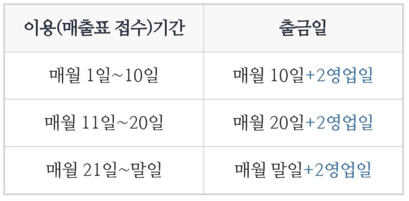 농협카드 후불교통카드 : 네이버 블로그 농협카드 후불교통카드 : 네이버 블로그