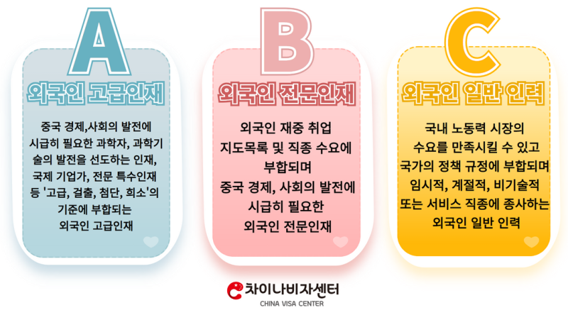 입국 격리기간 단축/중국취업비자 신청을 위해 사전에 어떤 준비를 해야 하나요? 3