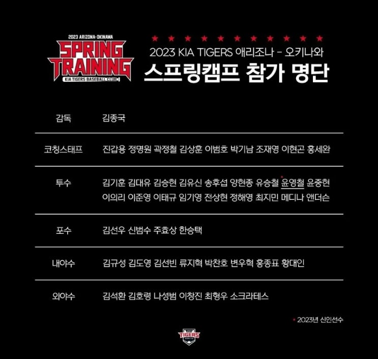 3편) KIA 타이거즈, NC 다이노스, <b>두산</b> 베어스  <b>스프링캠프</b> 명단