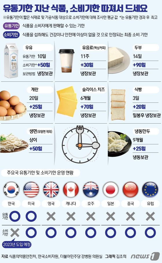 펫푸드자격증취득 국비훈련공고 60년전통 대전홍명요리학원 대전바리스타학원 대전제과제빵학원 대전국비학원