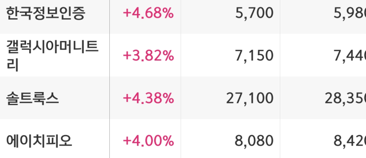  진새로이 1월승률 승률85% 빨간선 1분봉 단타
