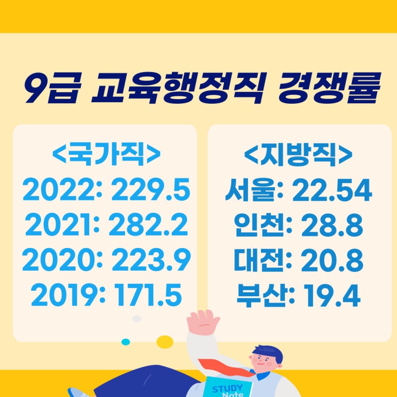 2023년 9급 교육행정직공무원 시험일정ㅣ교행직 경쟁률/커트라인(합격선) : 네이버 블로그 2023년 9급 교육행정직공무원 시험일정ㅣ교행직 경쟁률/커트라인(합격선) : 네이버 블로그