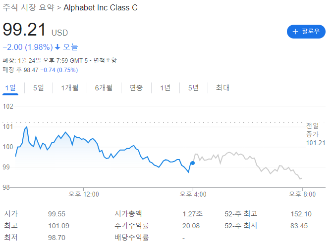  미국은 과연 구글을 쪼갤 수 있을것 인가