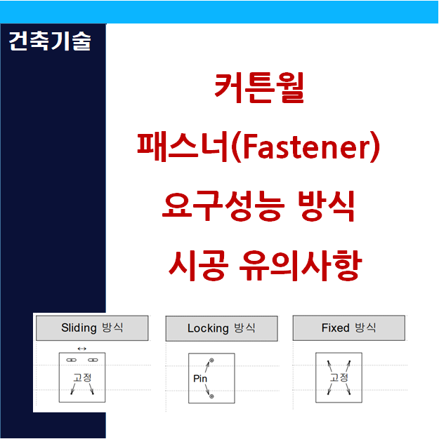 커튼월 패스너(Fastener)의 요구성능 방식 및 시공 유의사항 커튼월 패스너(Fastener)의 요구성능 방식 및 시공 유의사항