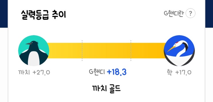 골린이의 골프생활 / 골프존 스코어카드 분석