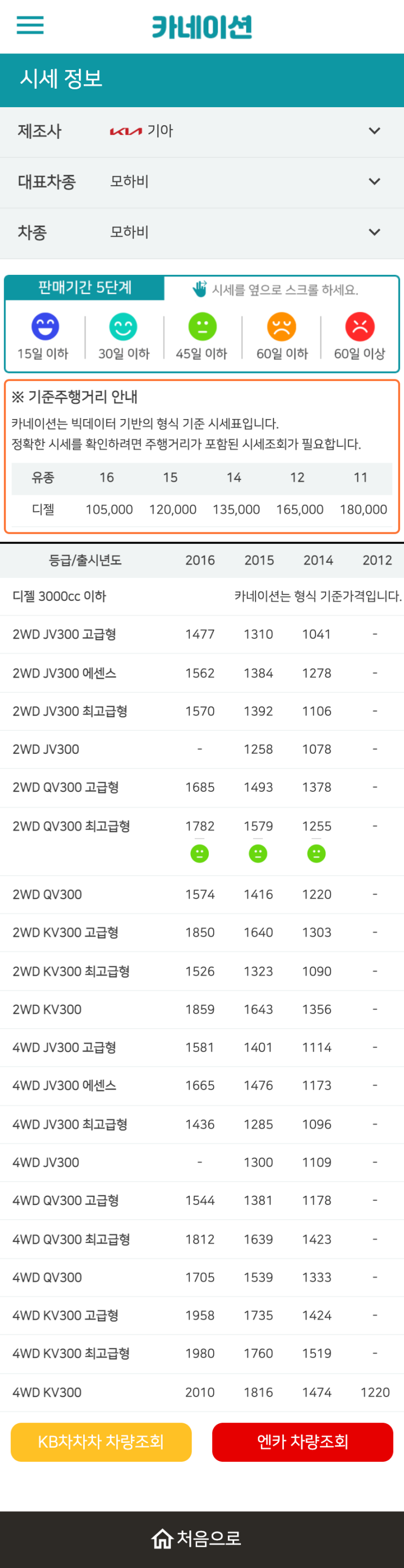 하우머치카 2023년 1월 모하비 중고차시세.가격표 하우머치카 2023년 1월 모하비 중고차시세.가격표