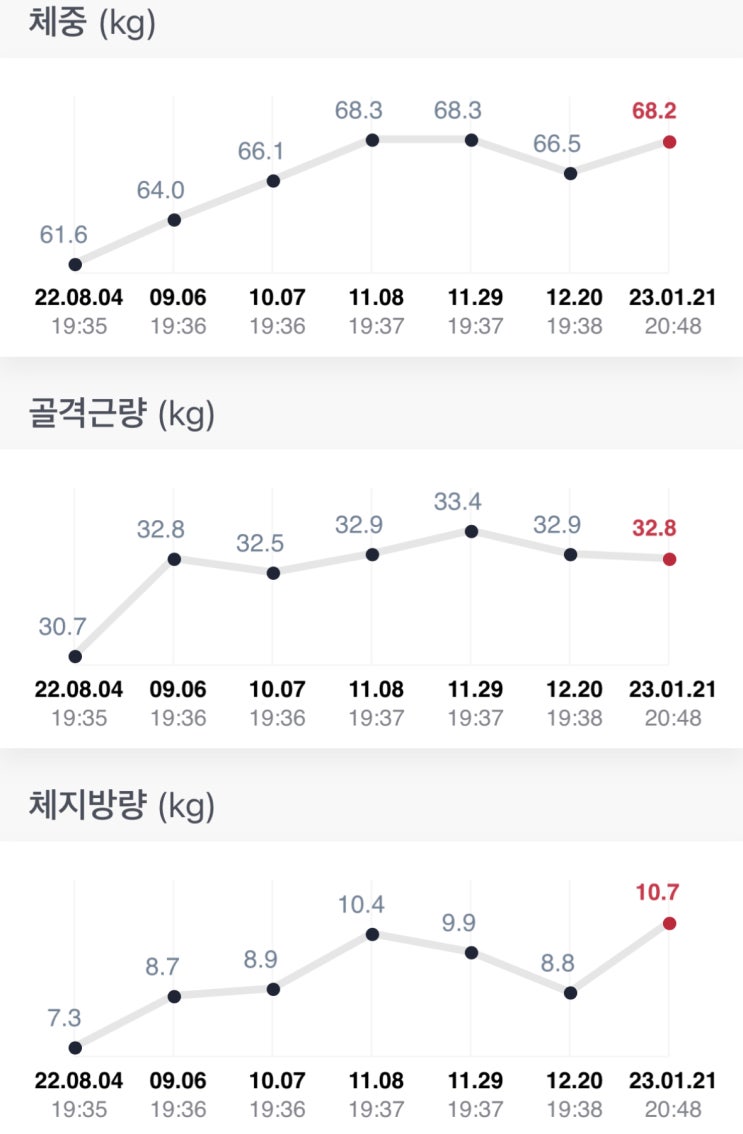  인바디 트래킹_20230121 업데이트