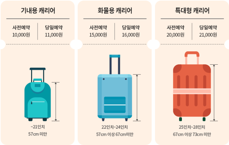  제주도 짐옮김이 가방을 부탁해 뚜벅이 여행 필수 서비스 이용후기