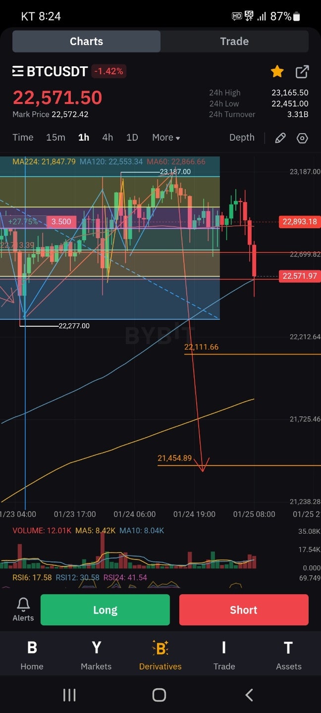 설 연휴 비트코인 선물 투자 매매일지 : 네이버 블로그