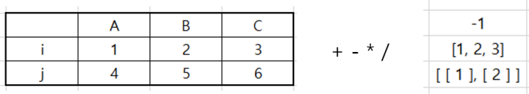  [python] dataframe 연산1(이항연산)