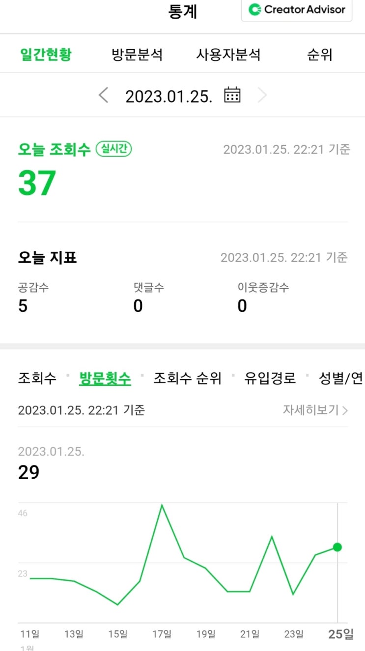  블로그 저품질 온 후  나의 탈출법은