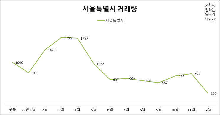 일시적 2주택자 비과세 완화, 정부의 부동산 살리기 정책(Feat. 양도세, 취득세, 종부세)