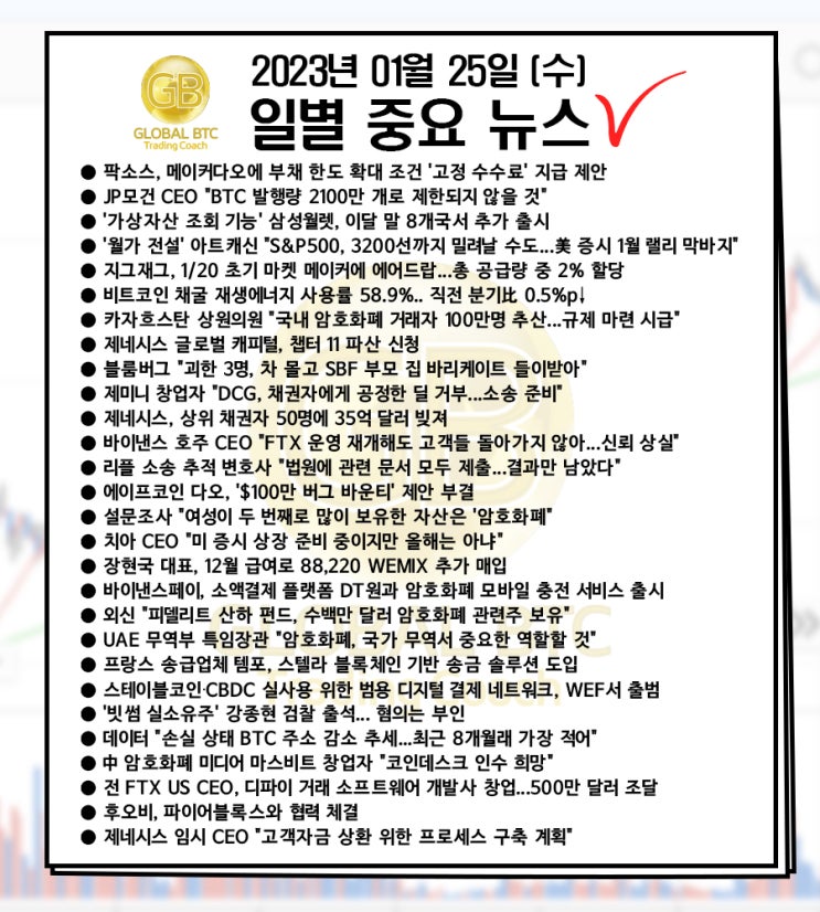  2023년 01월 25일 (수) 일별 중요 뉴스