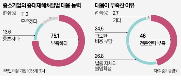 "퇴근 후 회사서 전화 오면 식은땀부터 흘러요"…사장의 한탄 "퇴근 후 회사서 전화 오면 식은땀부터 흘러요"…사장의 한탄