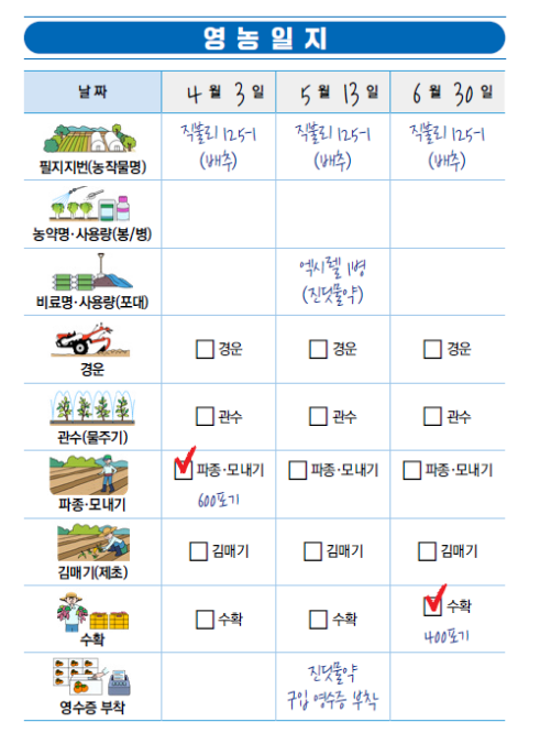 2023년 기본형 공익직불제 필수사항 안내 2023년 기본형 공익직불제 필수사항 안내