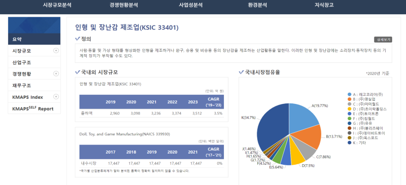 AI 기반 경쟁사 분석으로 시장 우위 확보