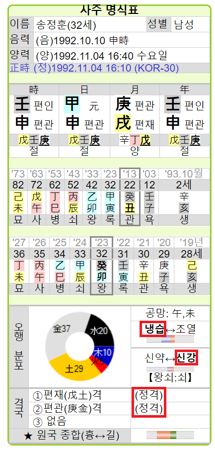 사주풀이 도우미 만세력 뜯어보기 #00254 사주풀이 도우미 만세력 뜯어보기 #00254