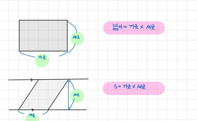 다양한 도형의 넓이 구하기 (사각형,사다리꼴,마름모,원,부채꼴) : 네이버 블로그