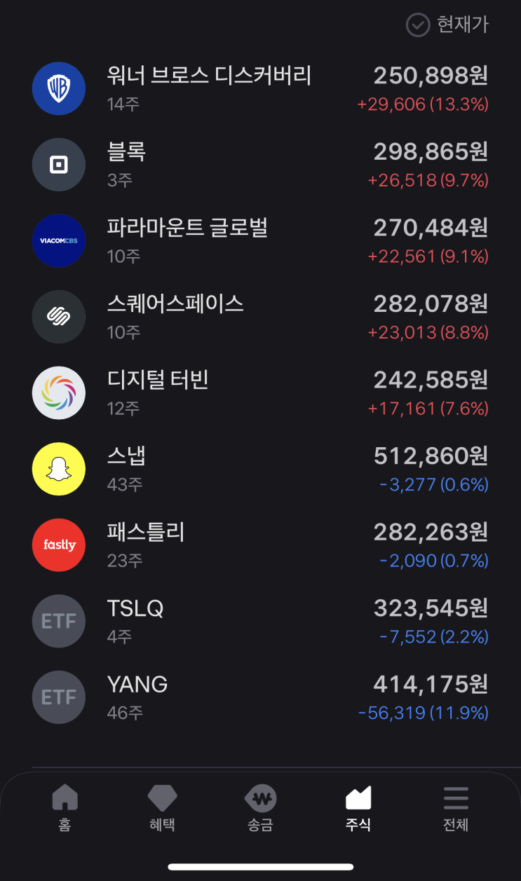  이번엔 믿어본다 - 매매일기 13일차