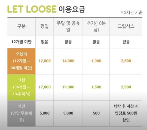  [대전키즈카페추천] 대전 키즈카페, 렛루즈(LET LOOSE) 방문후기